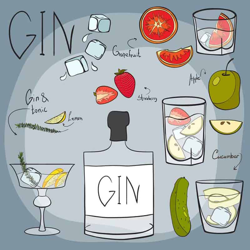 What Each Type of Gin Tastes Like