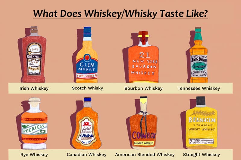 What Does Whiskey Taste Like