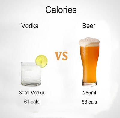 vodka vs beer calories