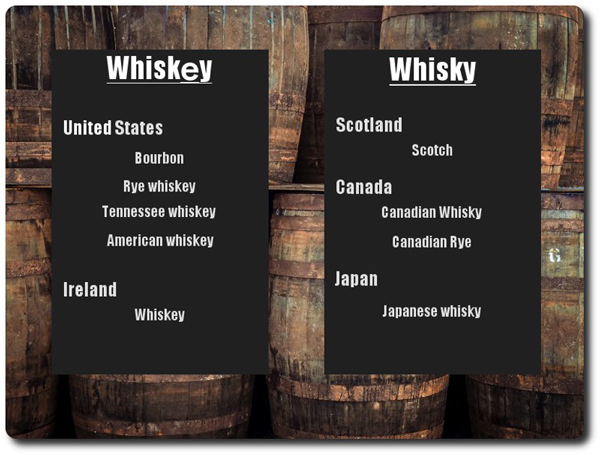 Whiskey vs. Whisky