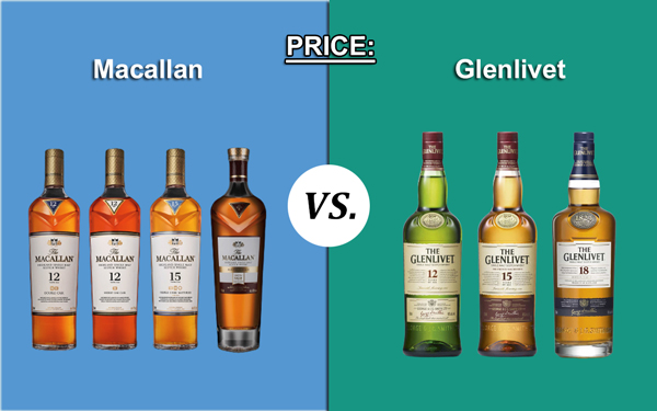 Macallan vs. Glenlivet Price