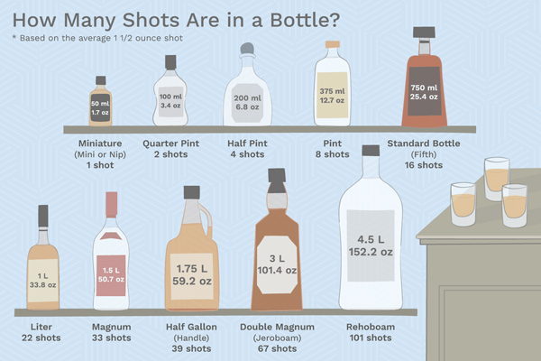 How Many ML Is A Shot of Alcohol or Liquor